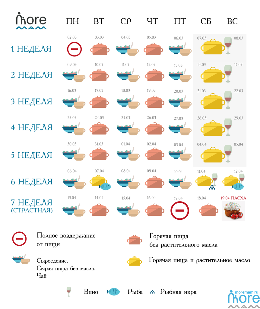 Пост календарь питания. Великий пост календарь питания 2020. Петров пост в 2022 году питание по дням. Питание в Великий пост 2022 по дням. Пост 2022 календарь питания.